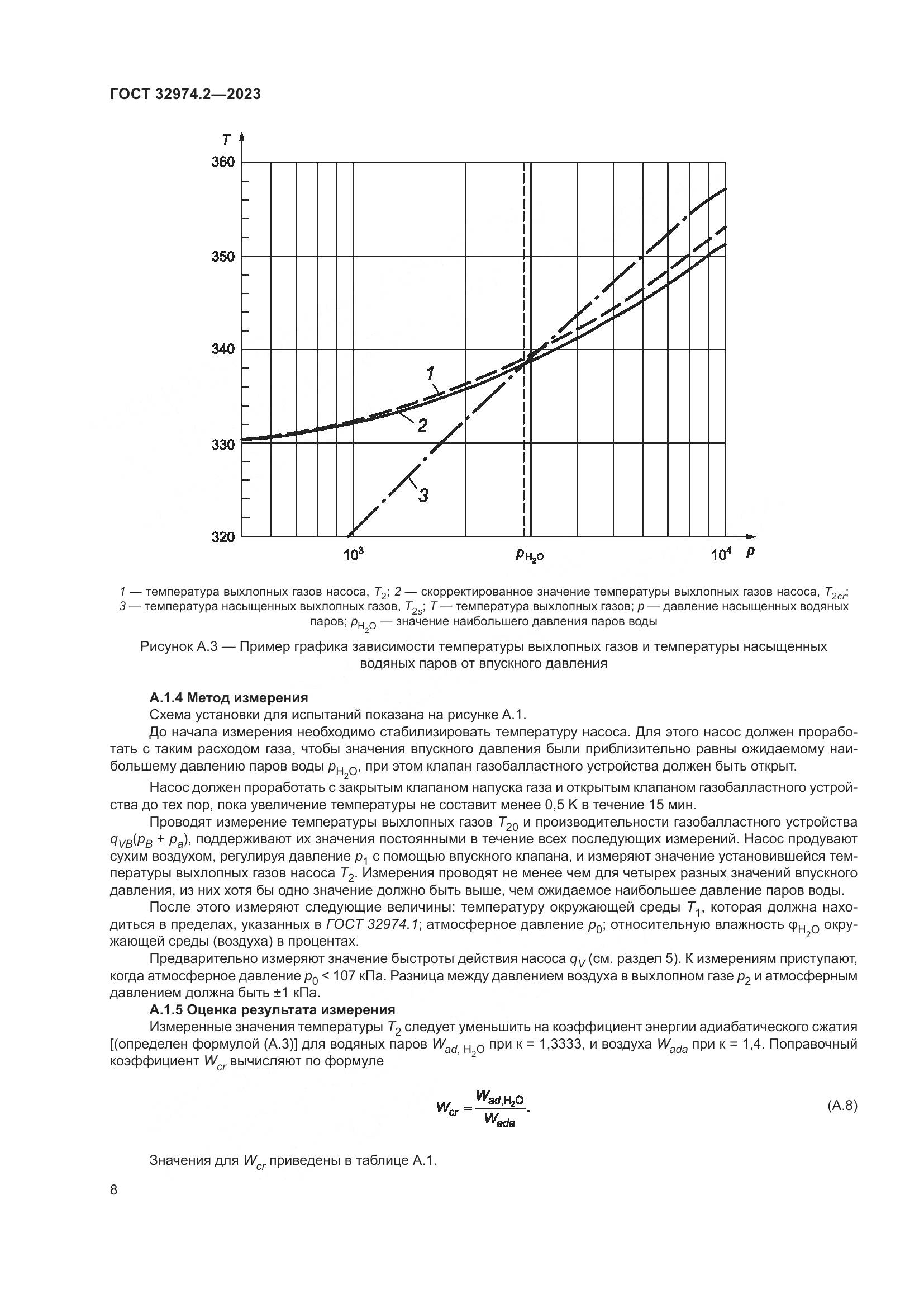 ГОСТ 32974.2-2023, страница 15