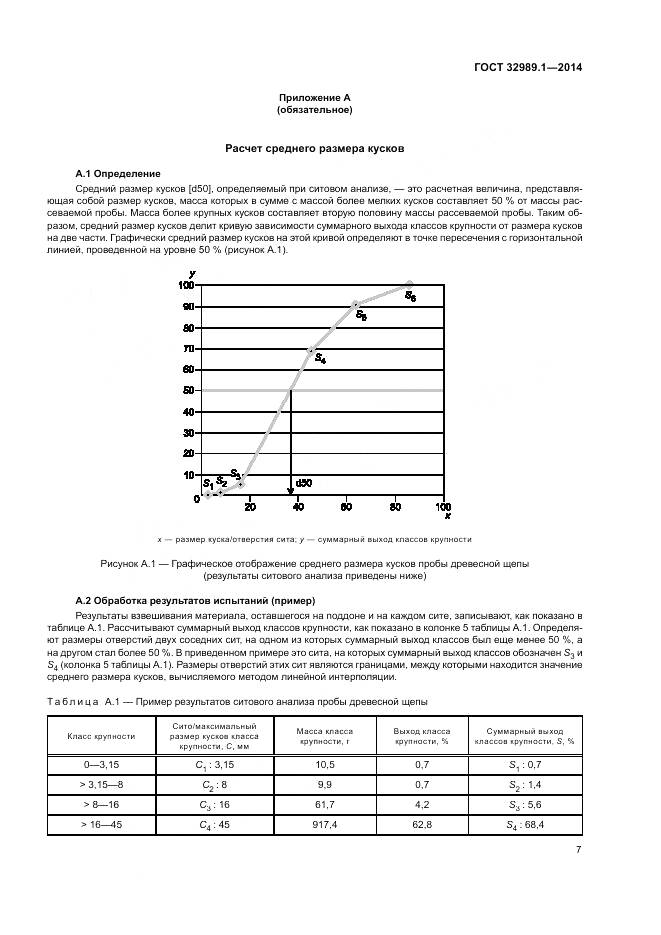 ГОСТ 32989.1-2014, страница 13