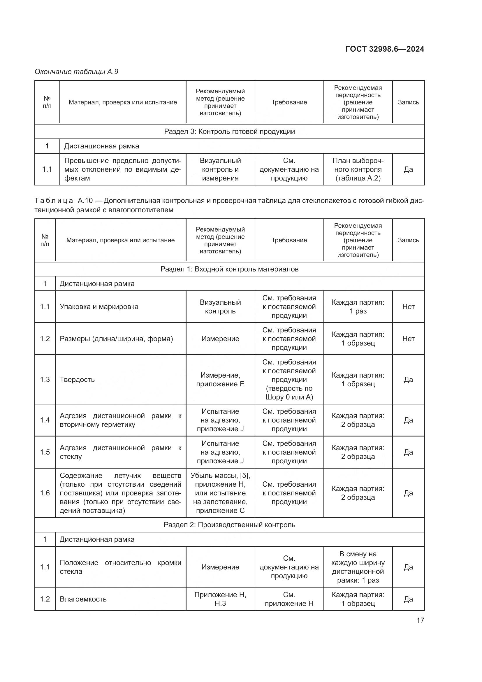 ГОСТ 32998.6-2024, страница 21
