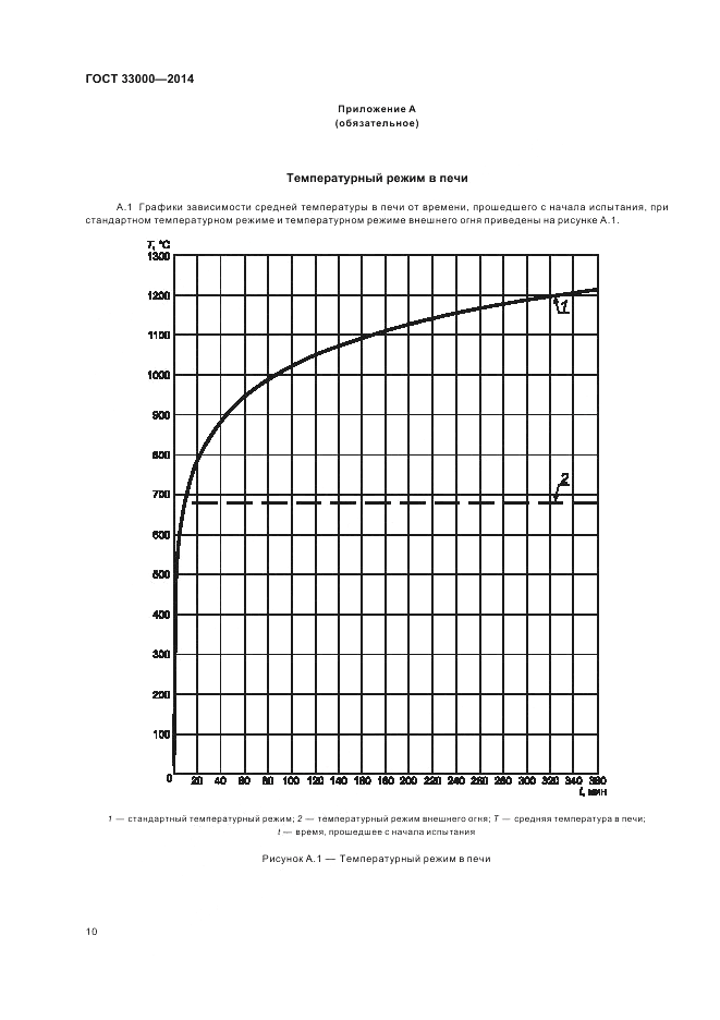 ГОСТ 33000-2014, страница 14