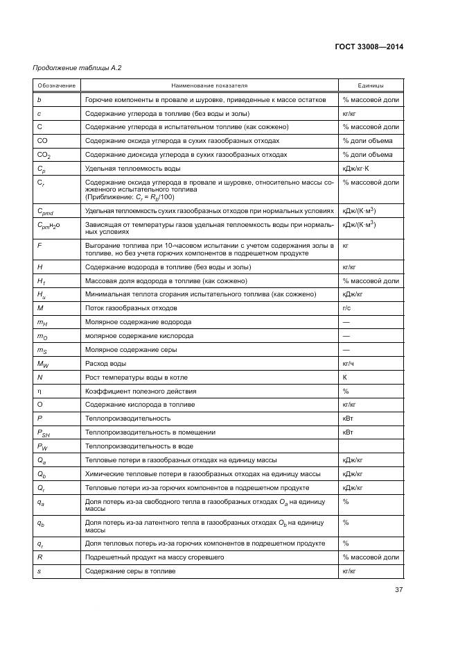 ГОСТ 33008-2014, страница 43