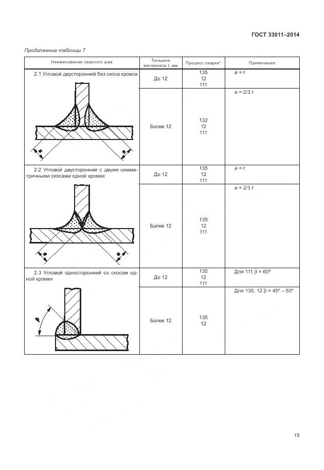 ГОСТ 33011-2014, страница 20