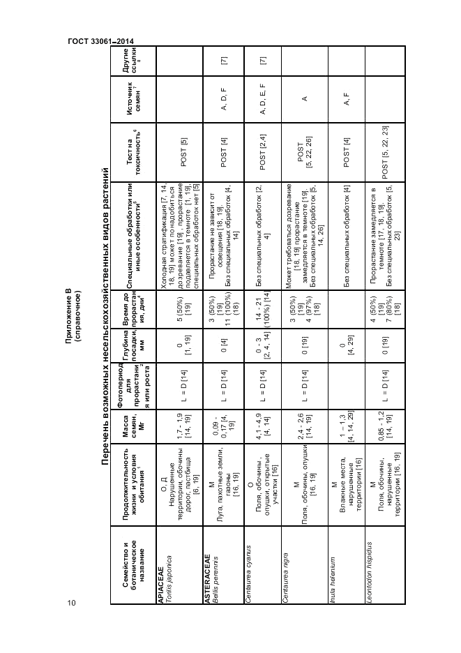 ГОСТ 33061-2014, страница 14