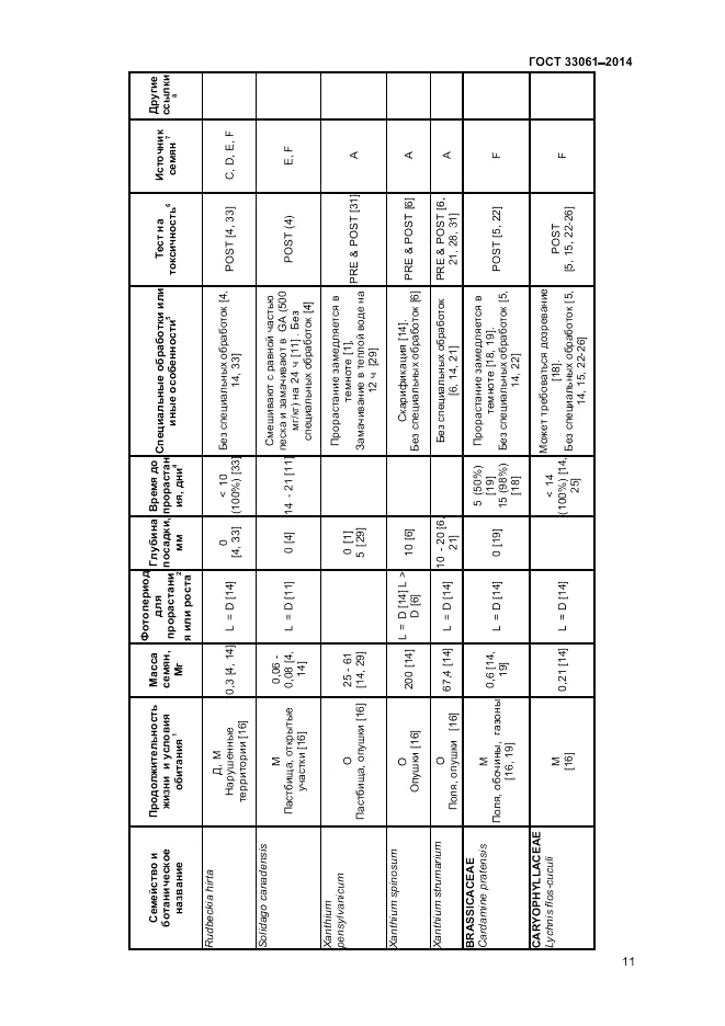 ГОСТ 33061-2014, страница 15