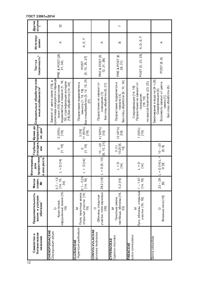 ГОСТ 33061-2014, страница 16