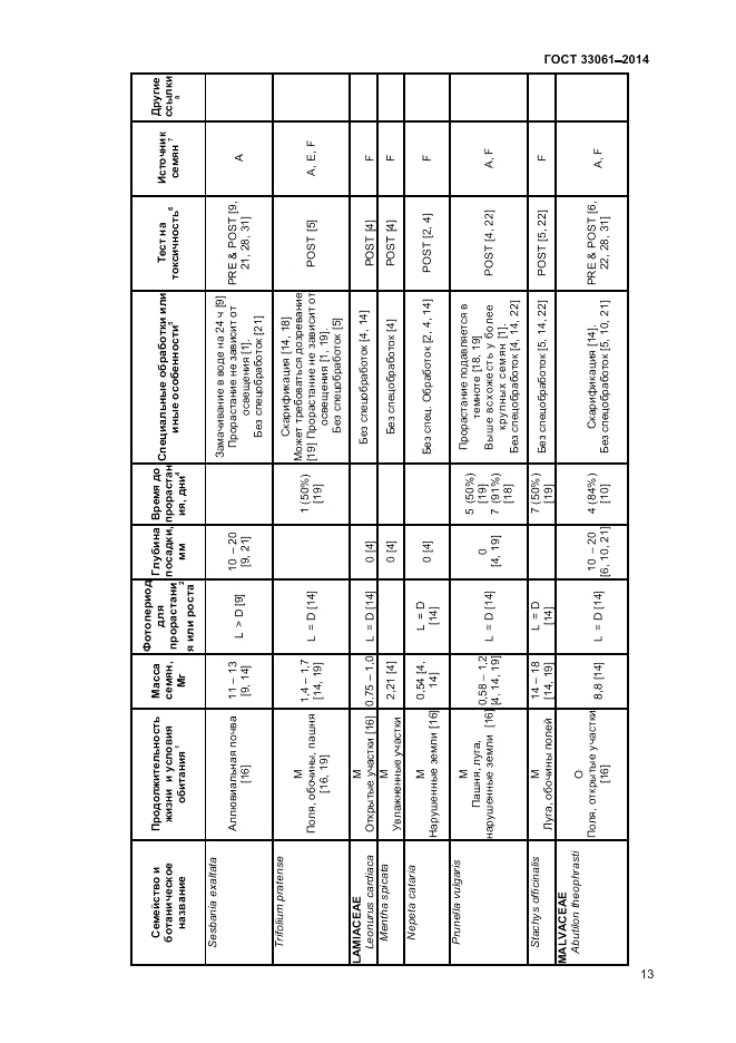 ГОСТ 33061-2014, страница 17