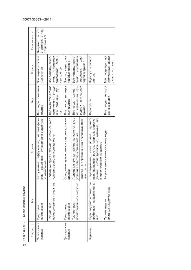 ГОСТ 33063-2014, страница 16