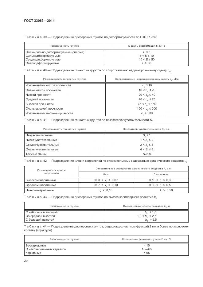 ГОСТ 33063-2014, страница 24