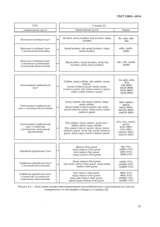 ГОСТ 33063-2014, страница 29