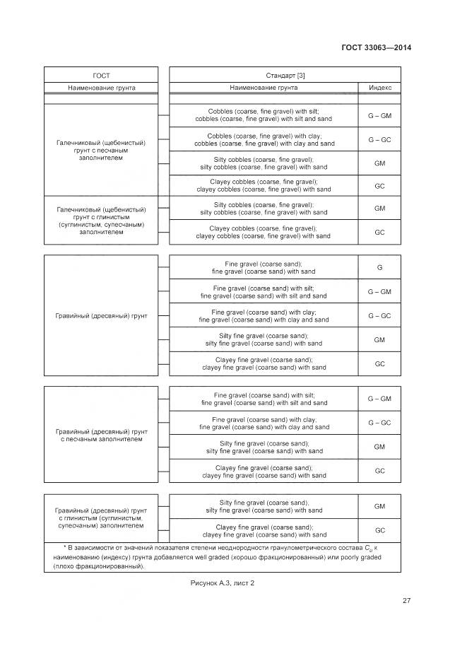 ГОСТ 33063-2014, страница 31