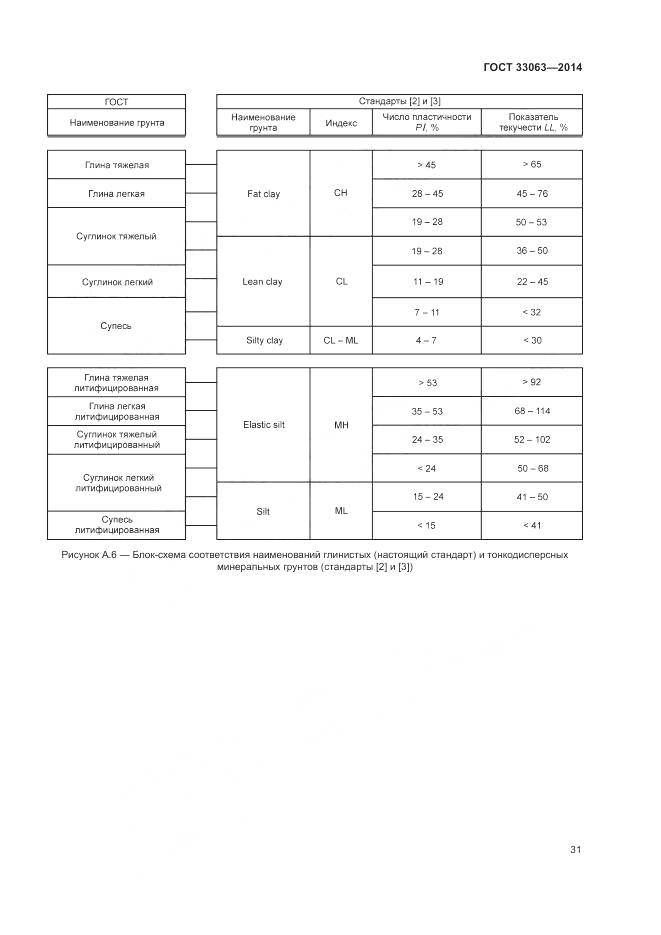 ГОСТ 33063-2014, страница 35