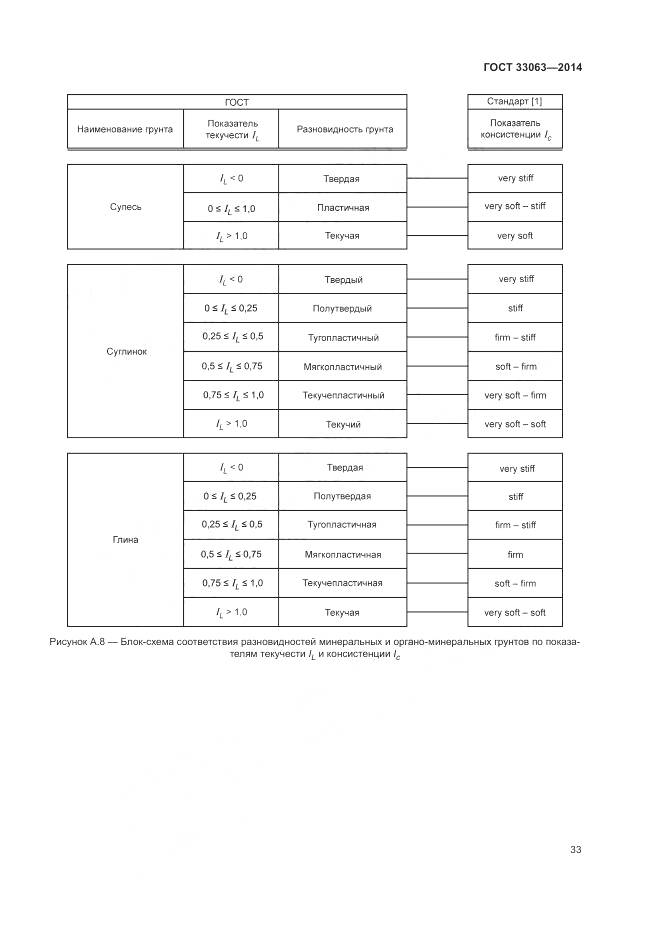 ГОСТ 33063-2014, страница 37
