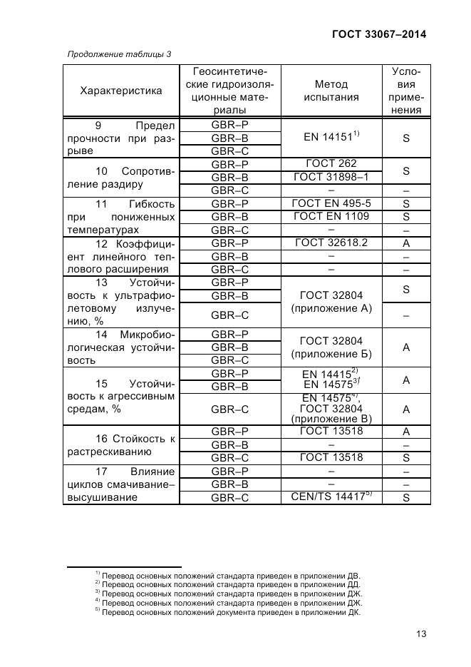 ГОСТ 33067-2014, страница 19