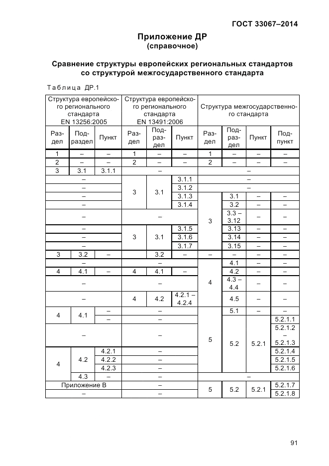 ГОСТ 33067-2014, страница 97