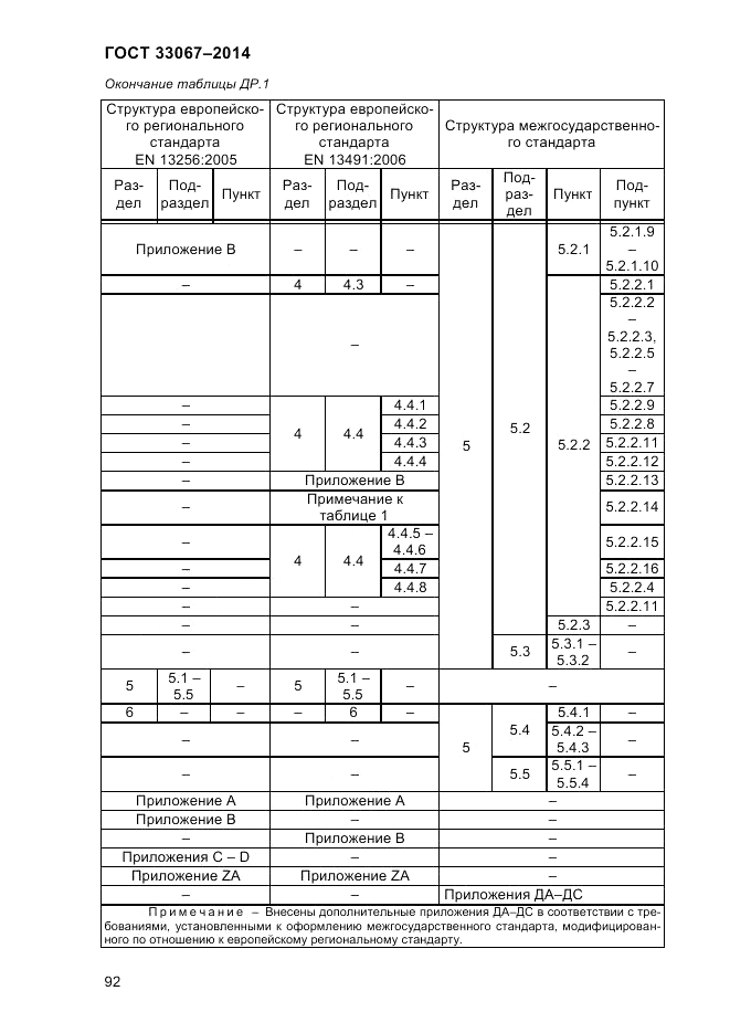 ГОСТ 33067-2014, страница 98