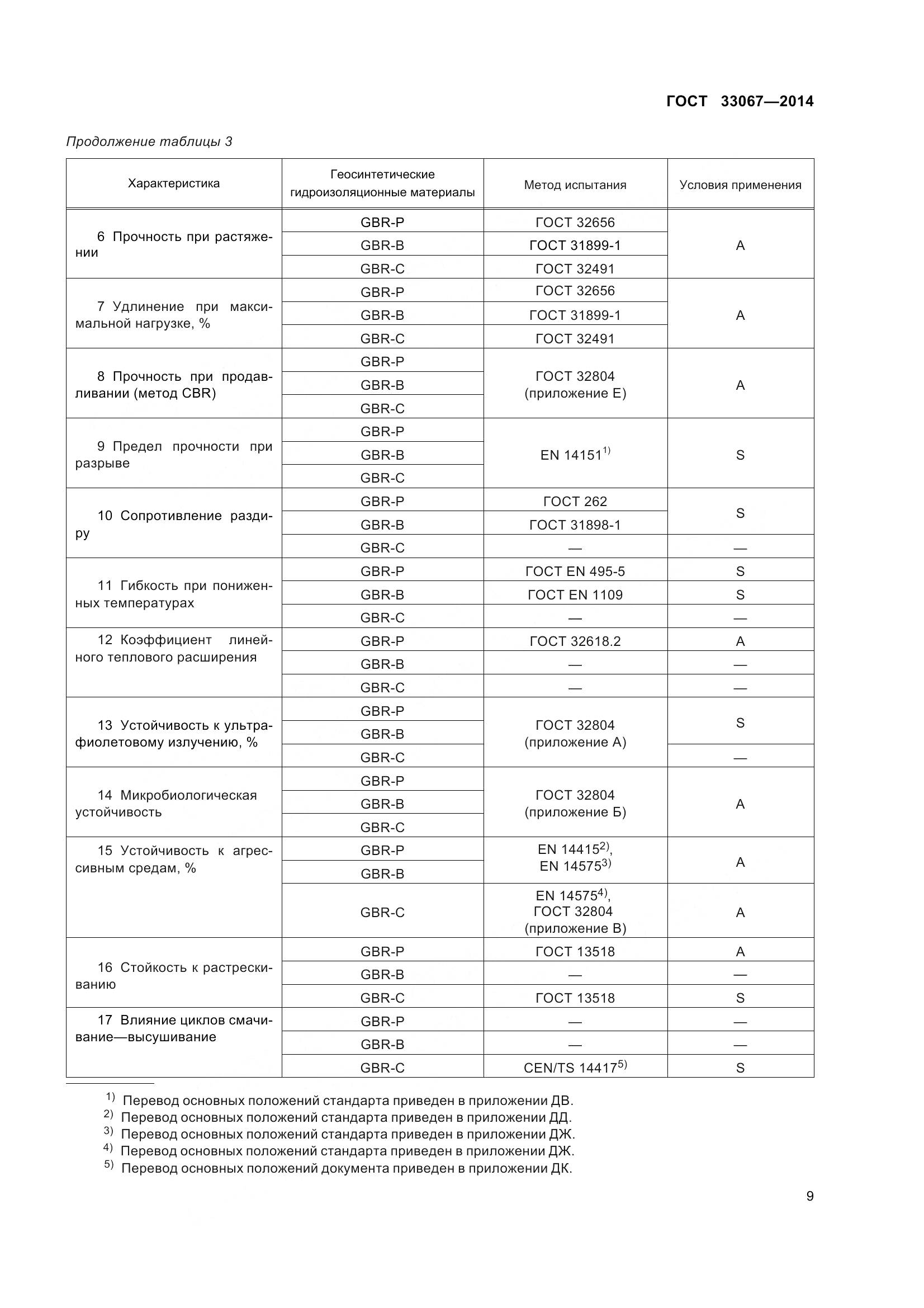 ГОСТ 33067-2014, страница 16