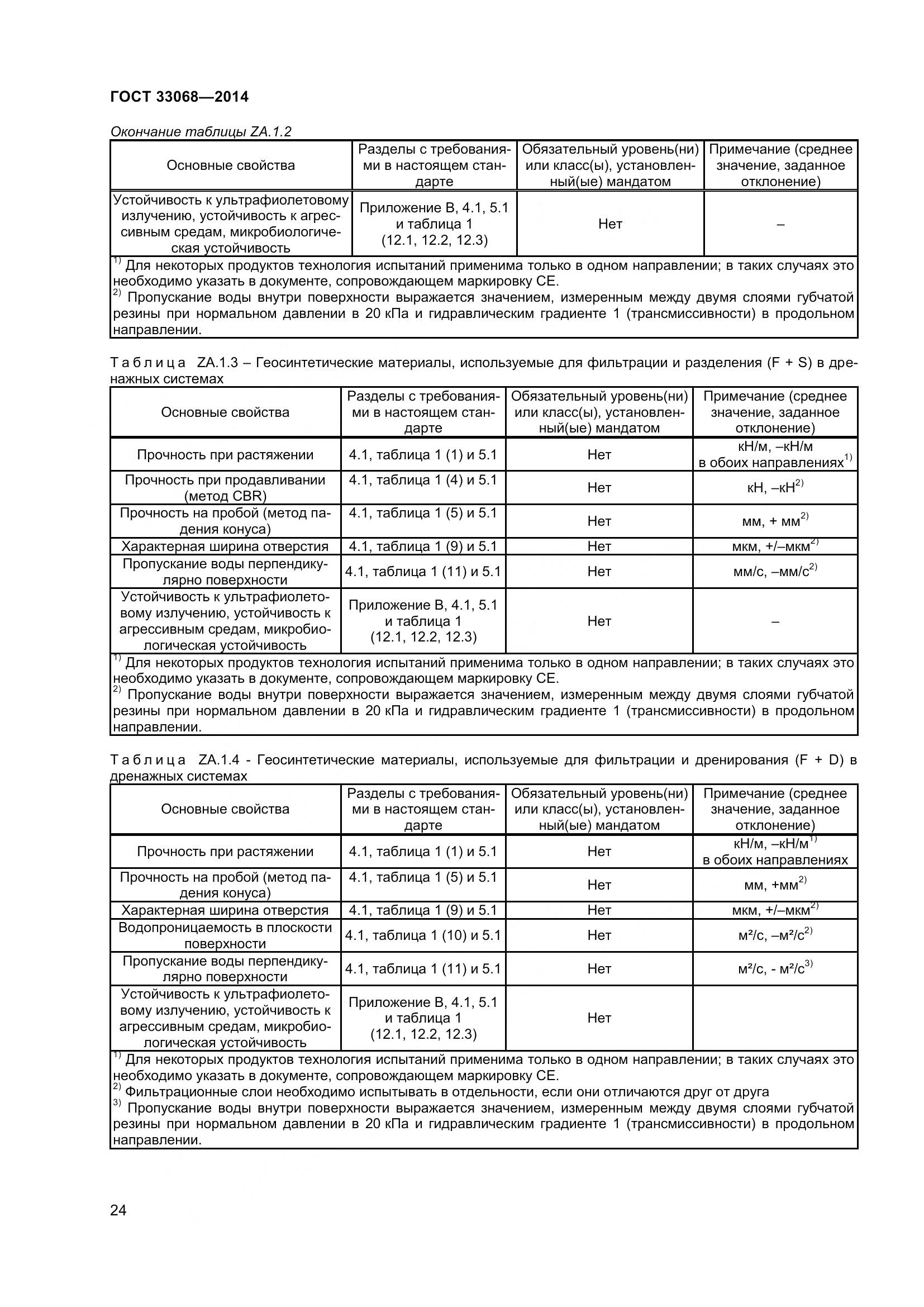 ГОСТ 33068-2014, страница 29