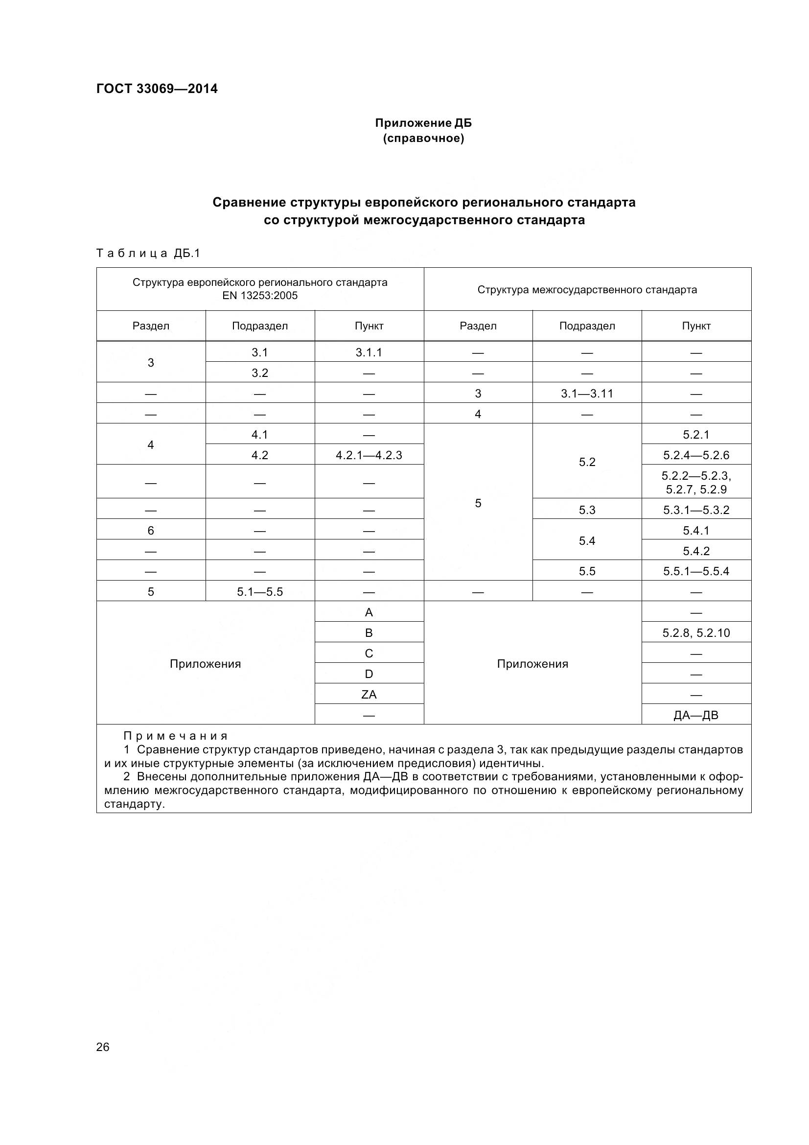 ГОСТ 33069-2014, страница 31