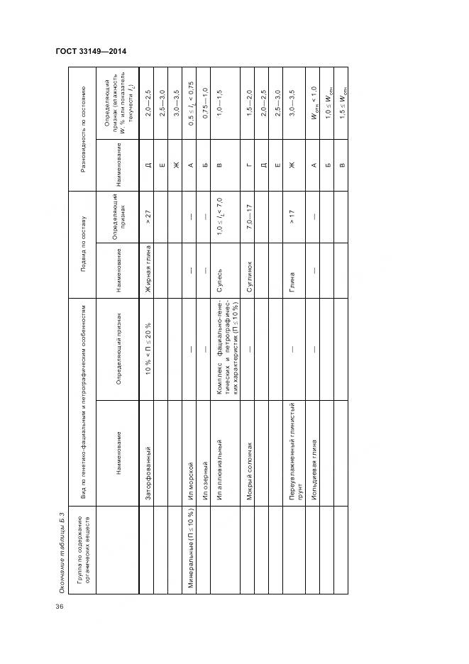 ГОСТ 33149-2014, страница 40