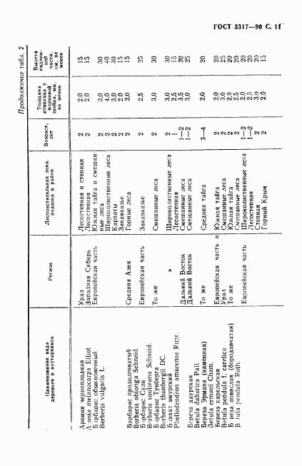 ГОСТ 3317-90, страница 12