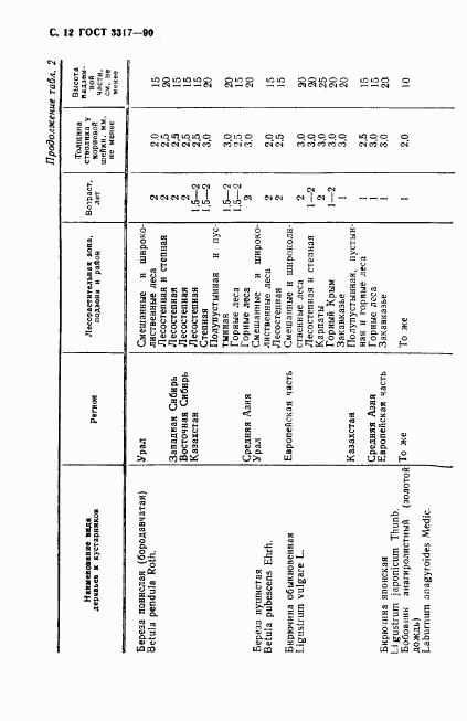 ГОСТ 3317-90, страница 13