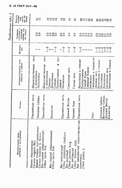 ГОСТ 3317-90, страница 15