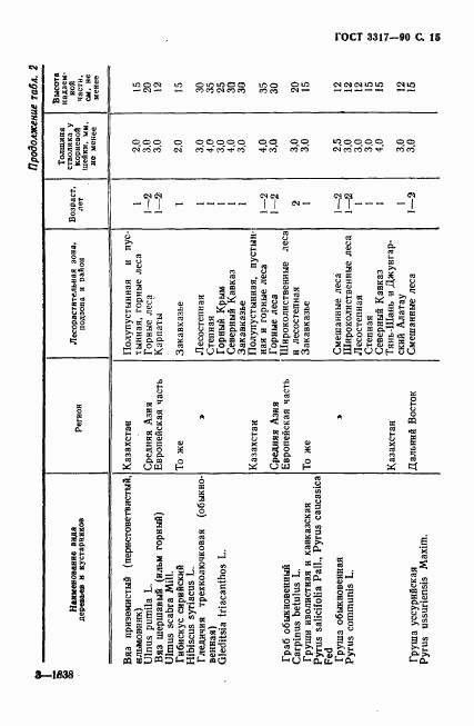 ГОСТ 3317-90, страница 16