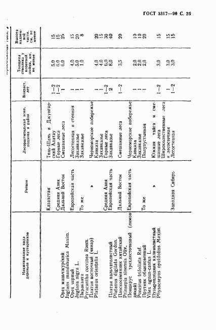 ГОСТ 3317-90, страница 26