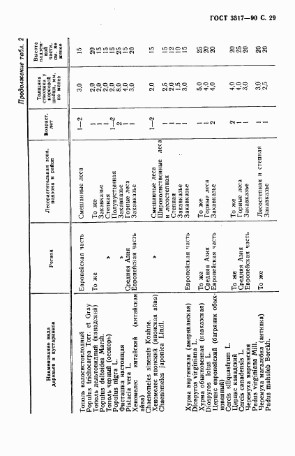 ГОСТ 3317-90, страница 30