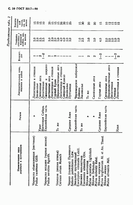 ГОСТ 3317-90, страница 31