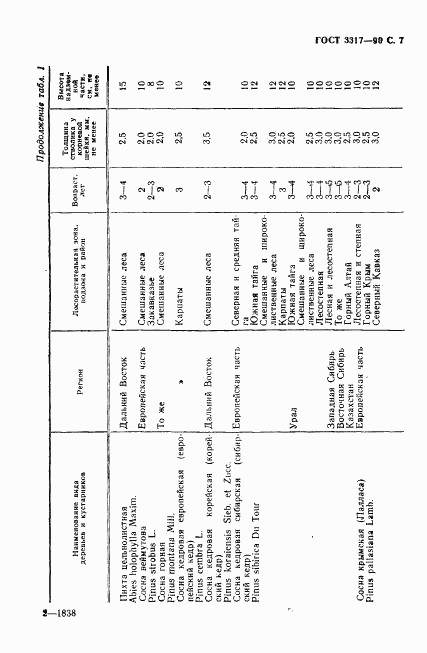 ГОСТ 3317-90, страница 8