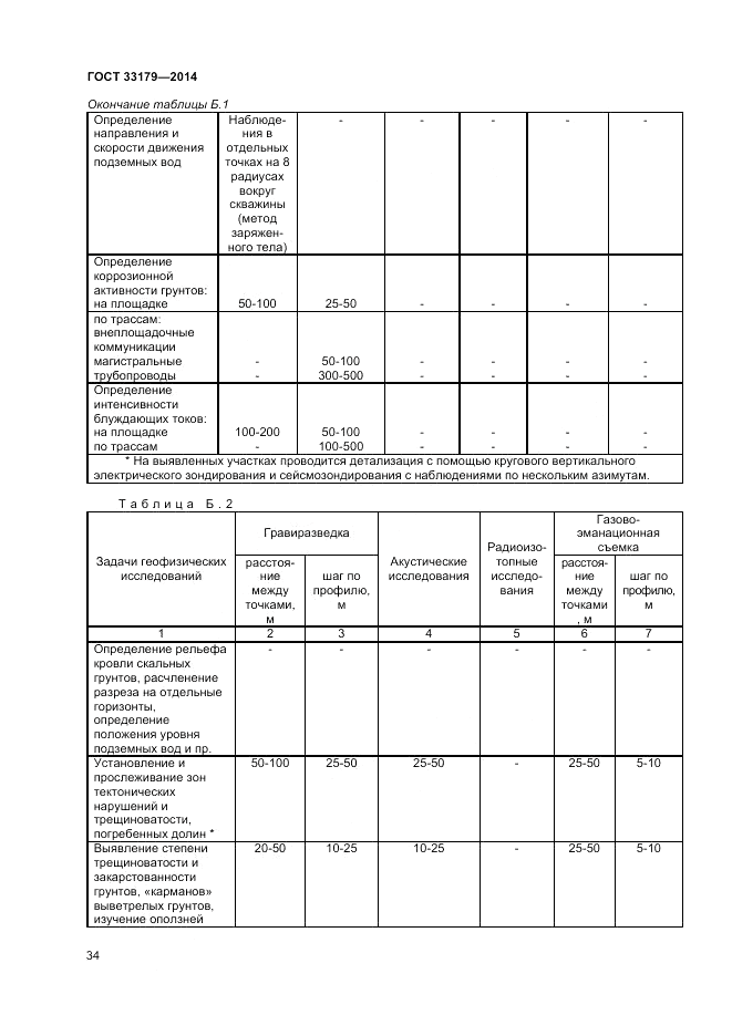 ГОСТ 33179-2014, страница 38