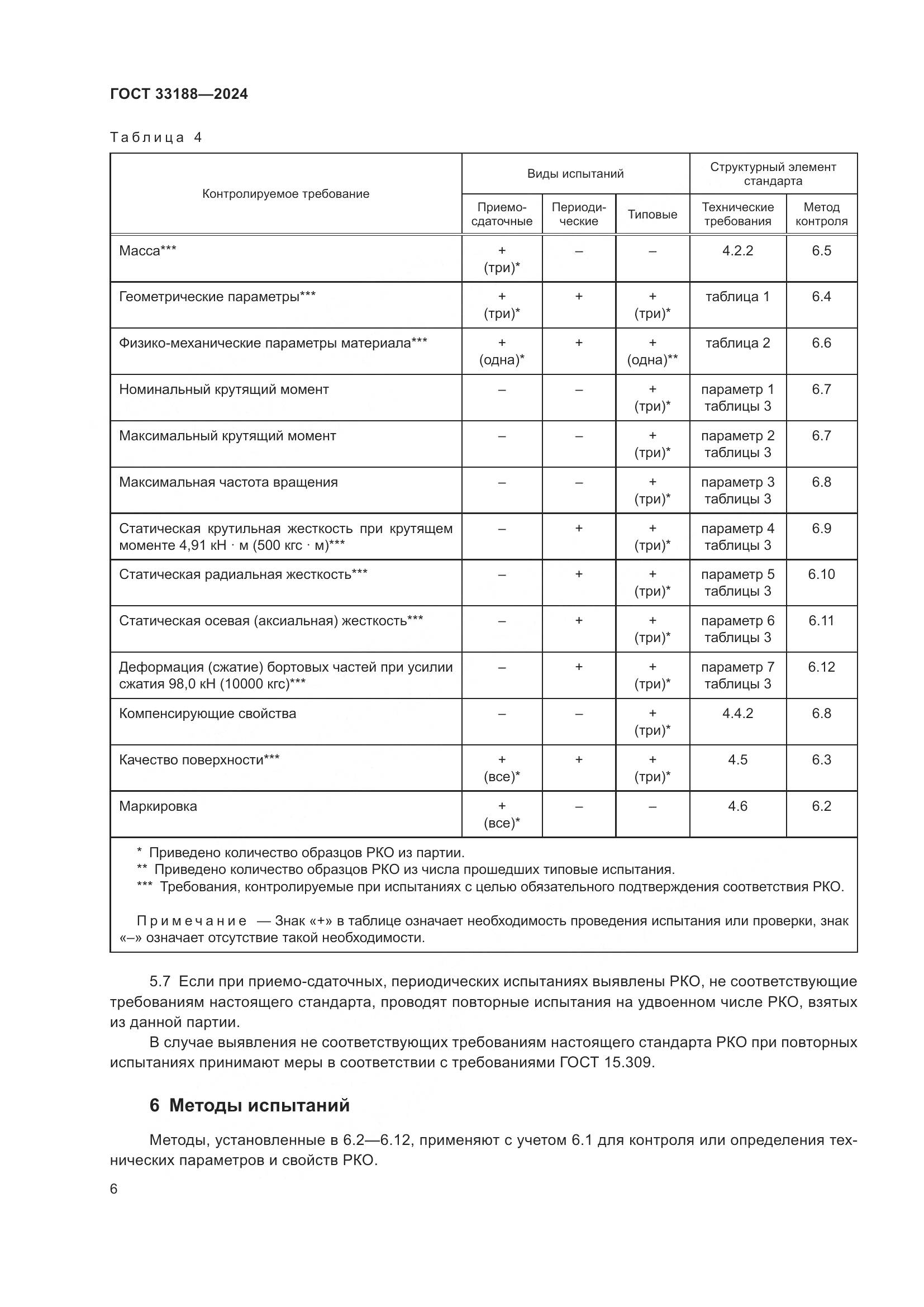 ГОСТ 33188-2024, страница 8
