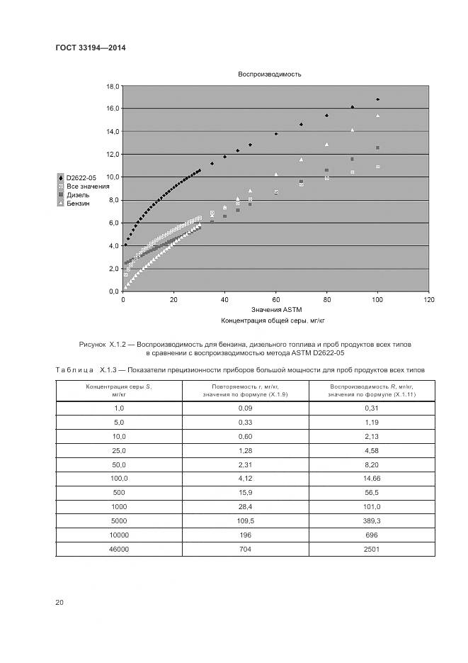 ГОСТ 33194-2014, страница 24