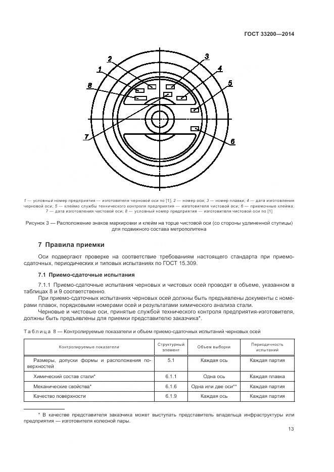 ГОСТ 33200-2014, страница 18