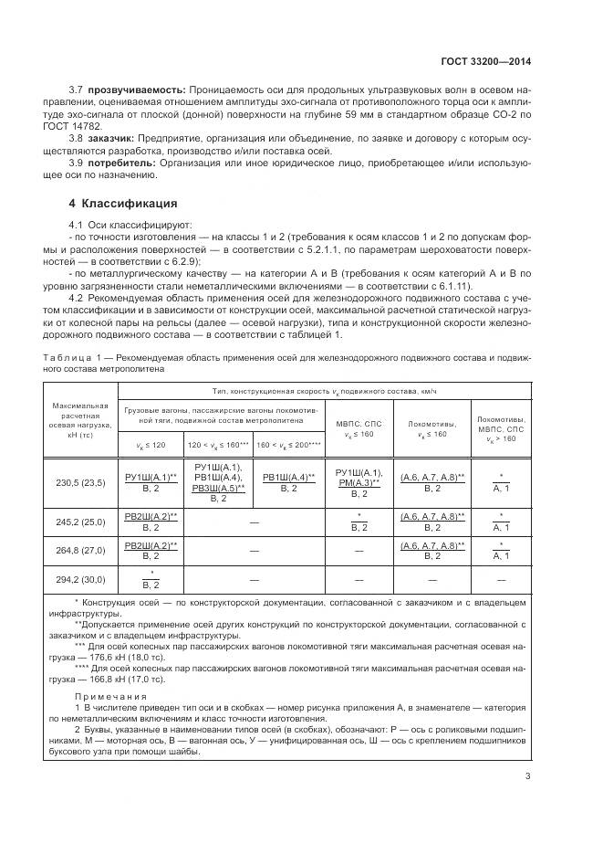 ГОСТ 33200-2014, страница 8