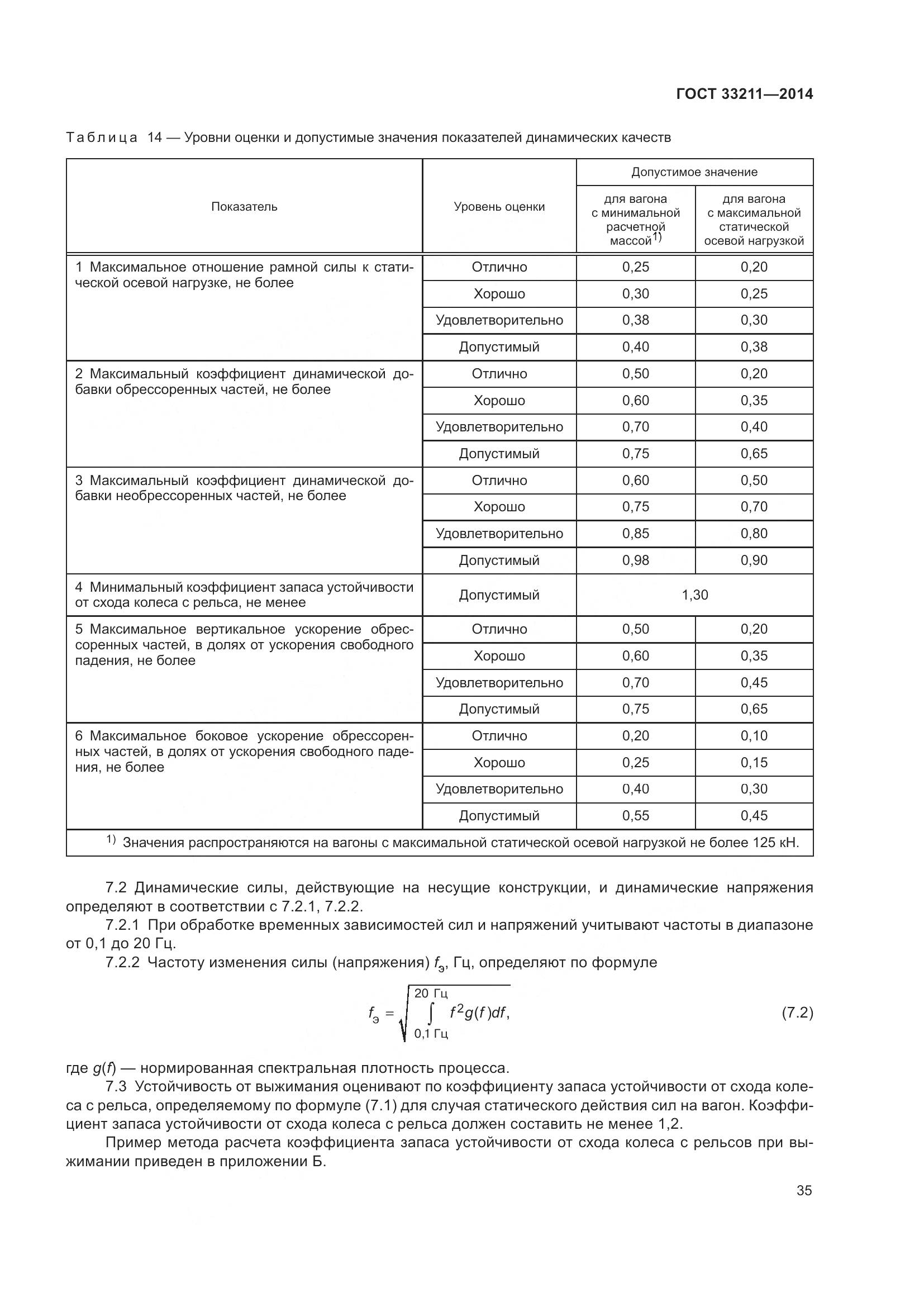 ГОСТ 33211-2014, страница 39