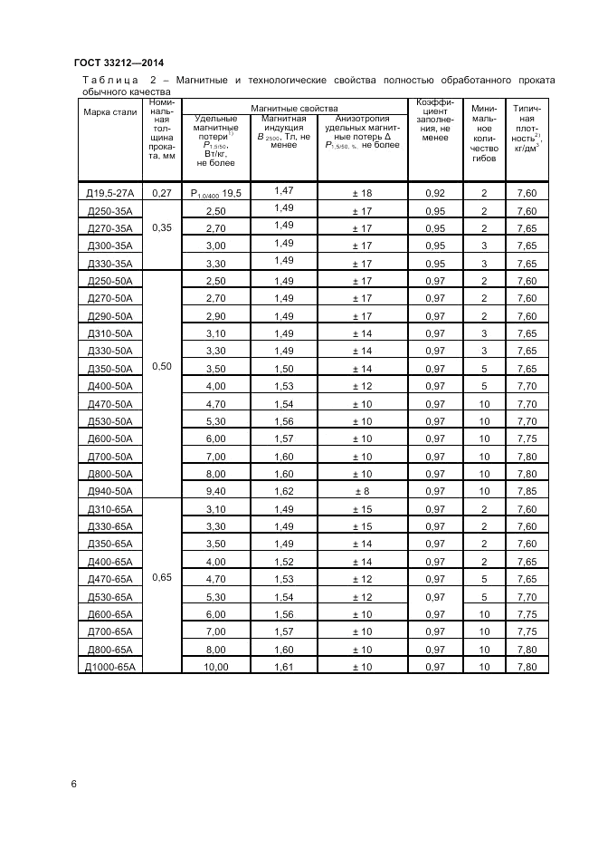 ГОСТ 33212-2014, страница 10