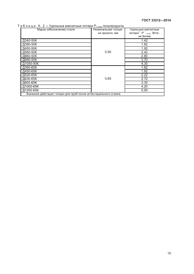 ГОСТ 33212-2014, страница 19