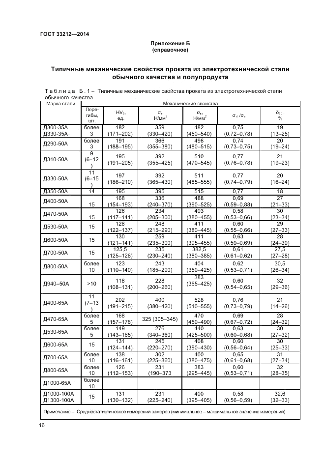 ГОСТ 33212-2014, страница 20