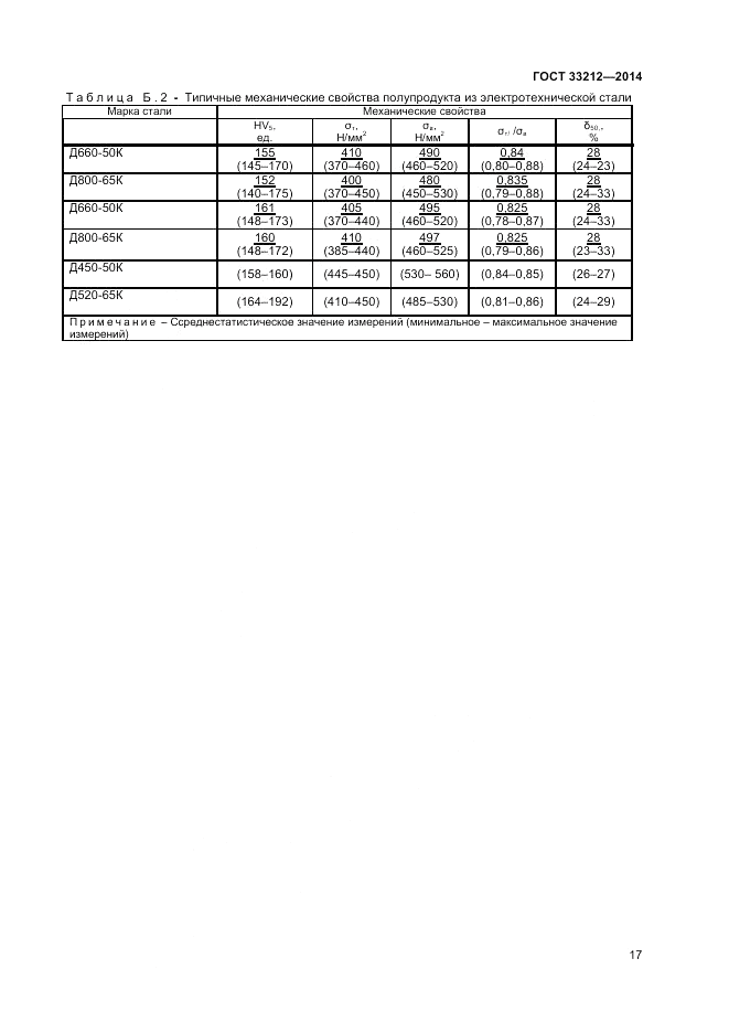 ГОСТ 33212-2014, страница 21