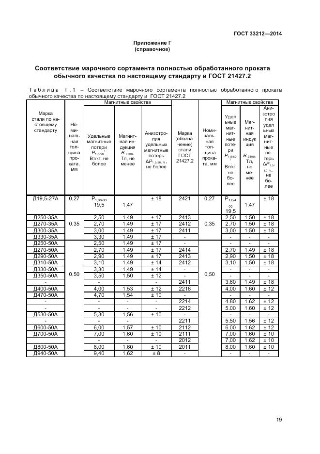 ГОСТ 33212-2014, страница 23