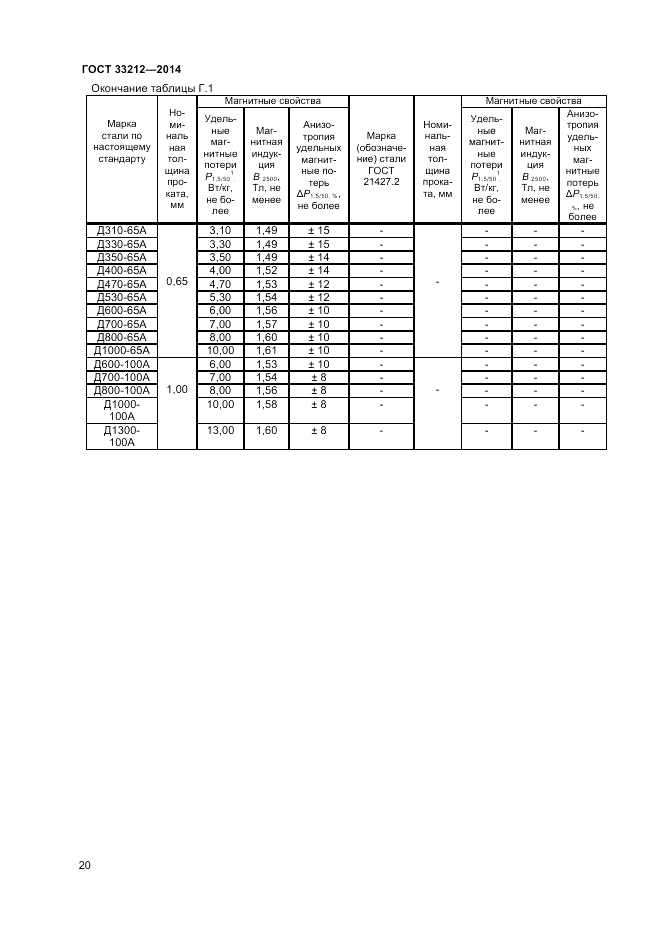 ГОСТ 33212-2014, страница 24