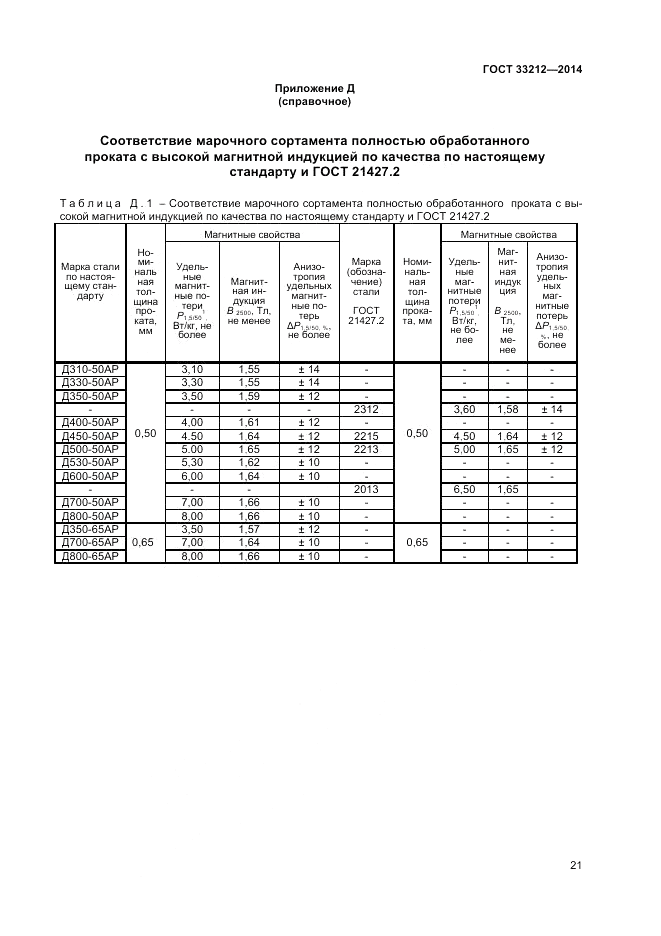 ГОСТ 33212-2014, страница 25