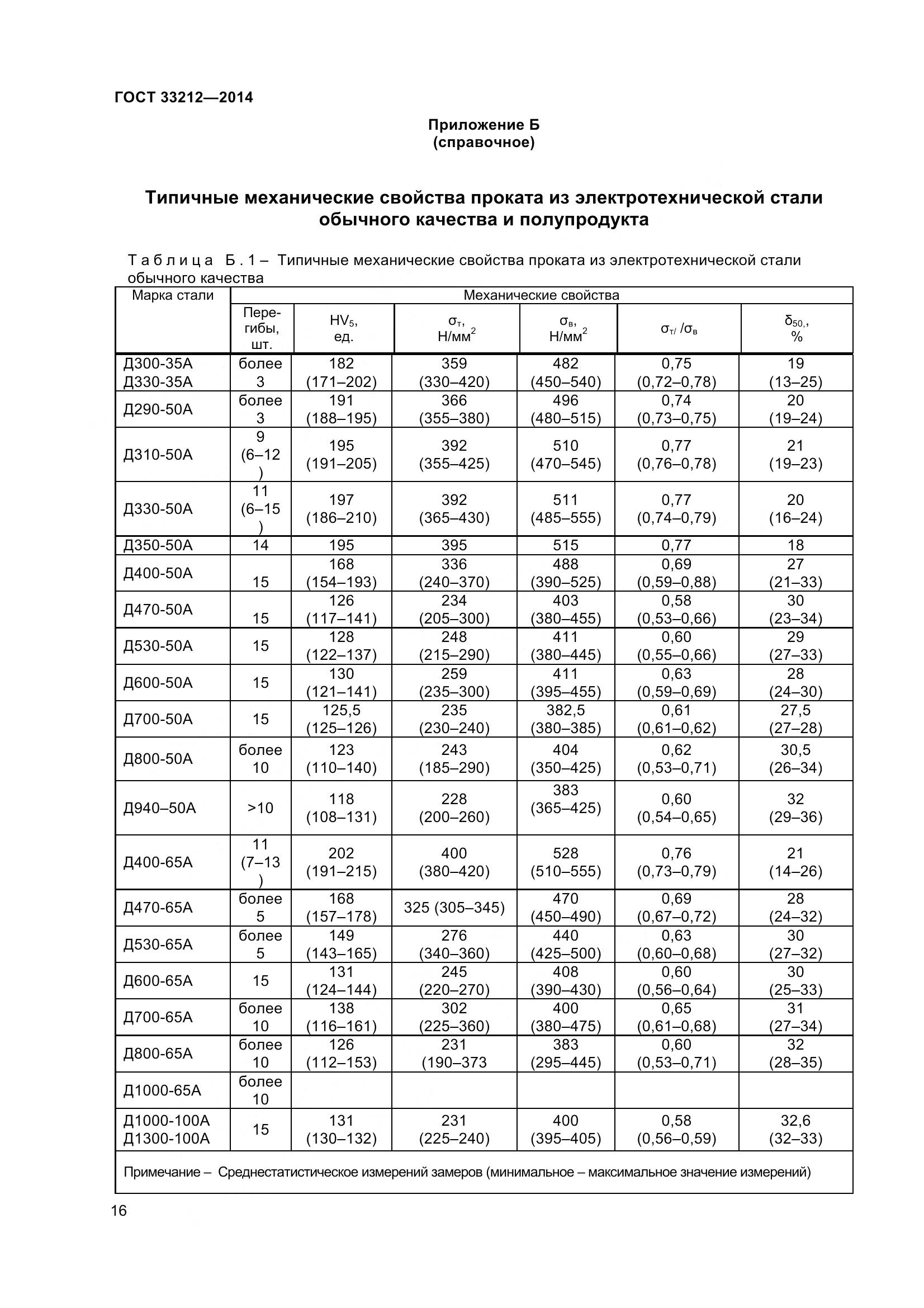 ГОСТ 33212-2014, страница 21