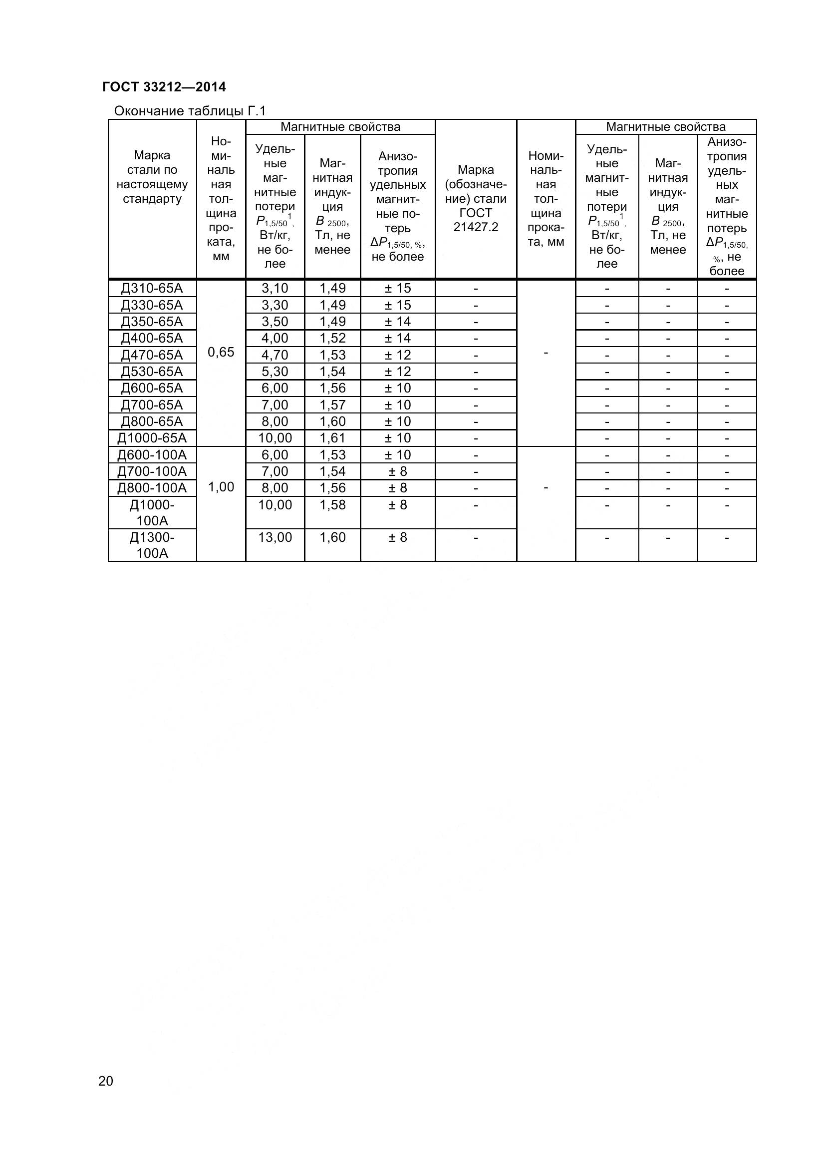 ГОСТ 33212-2014, страница 25