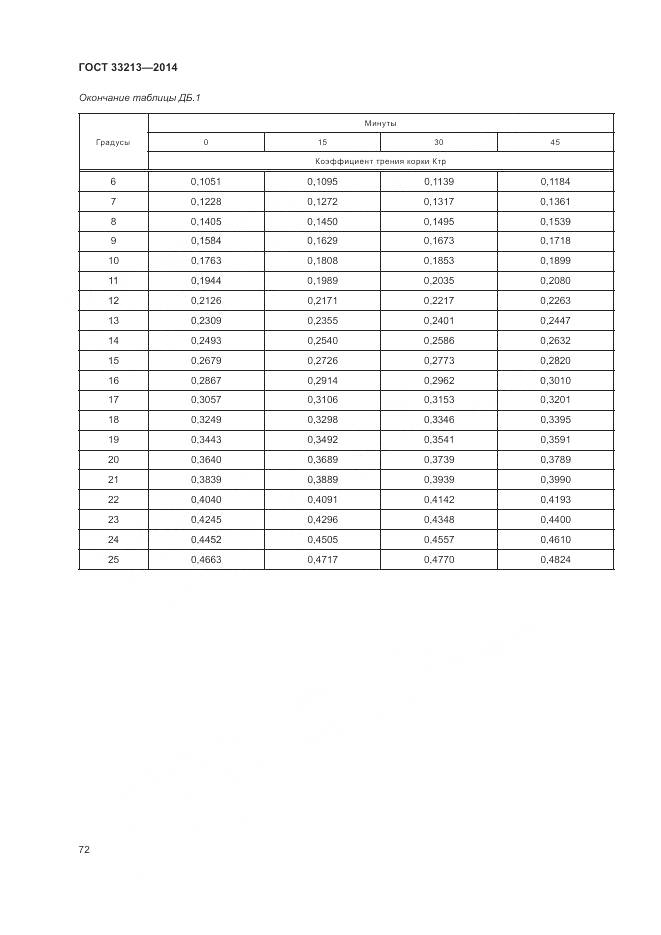 ГОСТ 33213-2014, страница 78