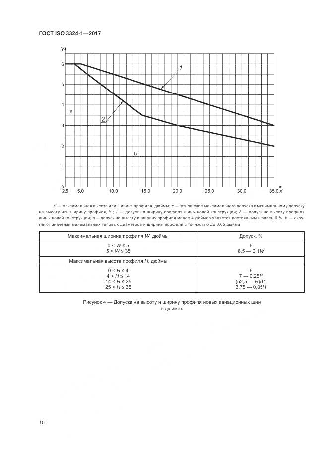 ГОСТ ISO 3324-1-2017, страница 14