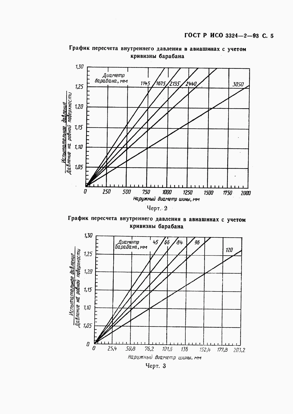 ГОСТ Р ИСО 3324-2-93, страница 6