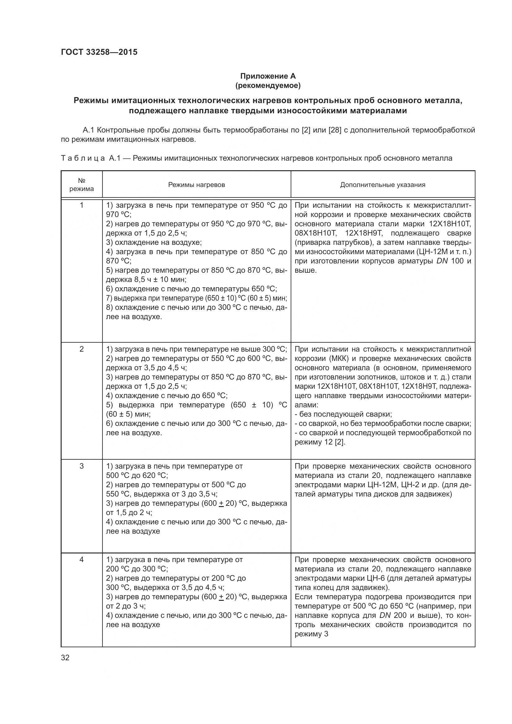 ГОСТ 33258-2015, страница 37